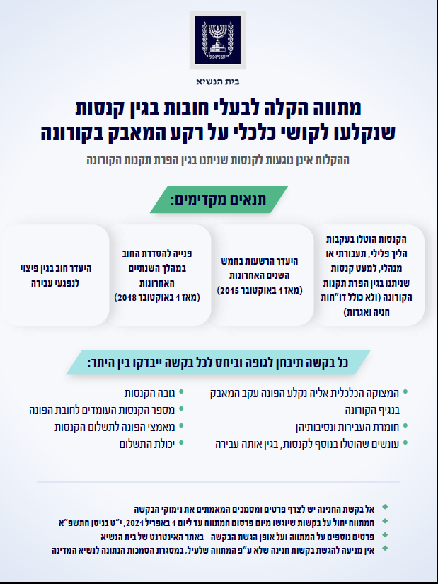 מתווה חנינות לבעלי קנסות